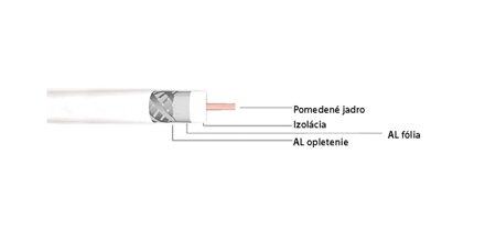 Koaxiálny kábel Lokmann 95dB s pomedeným jadrom 100m